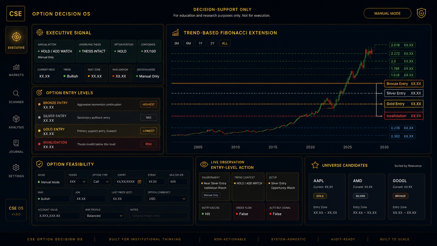 Redacted CSE Option Decision OS dashboard showing executive signal, masked entry levels, option feasibility, live observation, universe candidates, and a trend-based Fibonacci extension preview.