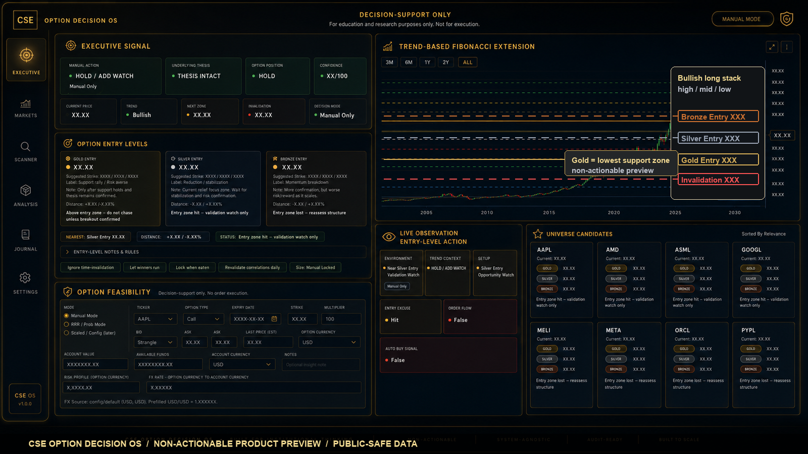 Redacted CSE Option Decision OS dashboard showing executive signal, masked entry levels, option feasibility, and a trend-based Fibonacci extension preview.