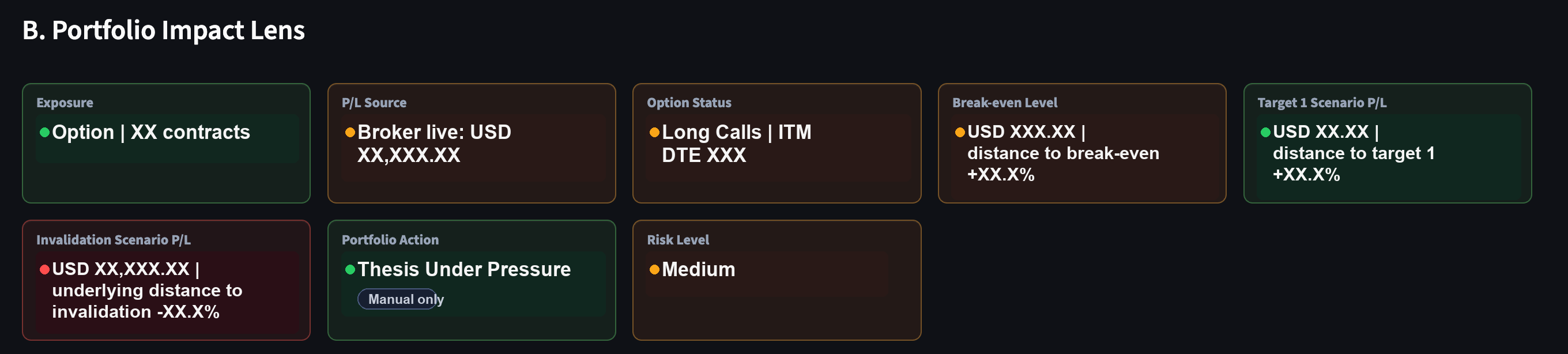 Redacted CSE Portfolio Impact Lens preview showing exposure, P/L source, option status, break-even level, target scenario P/L, invalidation scenario P/L, portfolio action, and risk level with exact values masked.