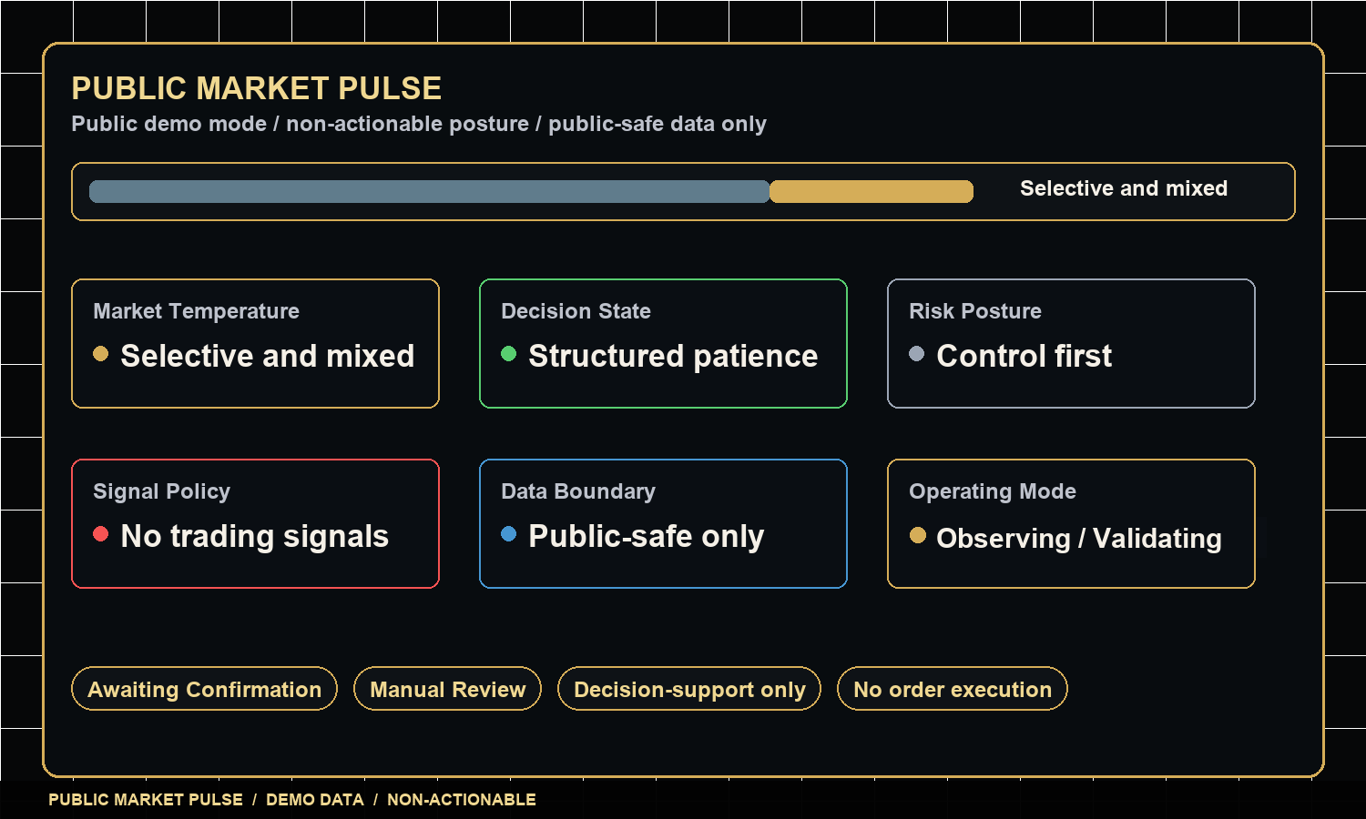 Public-safe CSE market pulse panel showing selective and mixed posture, structured patience, risk control, and no trading signals.